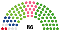 Composition by parliamentary group in June 2024