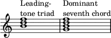 
{
\override Score.TimeSignature
#'stencil = ##f
\override Score.SpacingSpanner.strict-note-spacing = ##t
\set Score.proportionalNotationDuration = #(ly:make-moment 1/4)
\time 4/4 
\relative c'' { 
      <b d f>1^\markup { \column { "Leading-" "tone triad" } }
   <g b d f>^\markup { \column { "Dominant" "seventh chord" } }
   }
}
