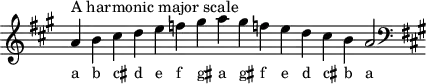 
\header { tagline = ##f }
scale = \relative a { \key a \major \omit Score.TimeSignature
  a'^"A harmonic major scale" b cis d e f gis a gis f! e d cis b a2 \clef F \key a \major }
\score { { << \cadenzaOn \scale \context NoteNames \scale >> } \layout { } \midi { } }
