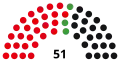 11th Landtag, following 1994 election