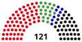 15th Parliament, following 1993 election