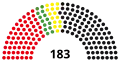 15th Landtag, following 2003 election