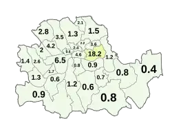 1901 (5% overall including Irish born)