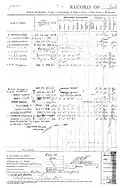 Service record from 1909 to 1912.