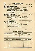 1949 VATC Oakleigh Plate starters and results