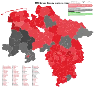 1998 Lower Saxony state election, Red is SPD, Black is CDU