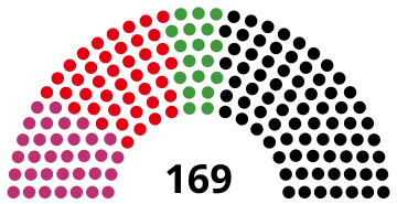 14th Abgeordnetenhaus, following 1999 election