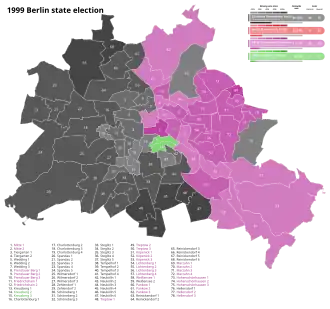 1999 Berlin state election