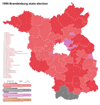 1999 Brandenburg state election