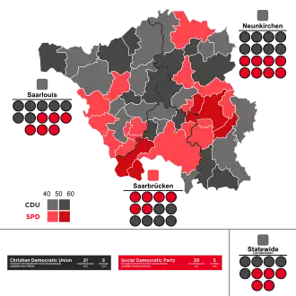 1999 Saarland state election