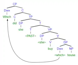 (1c) syntax tree
