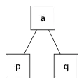 2-node
