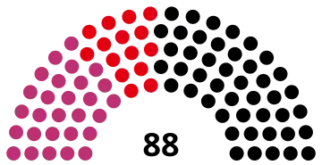 2004 Thuringian state election