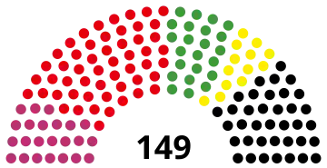 16th Abgeordnetenhaus, following 2006 election