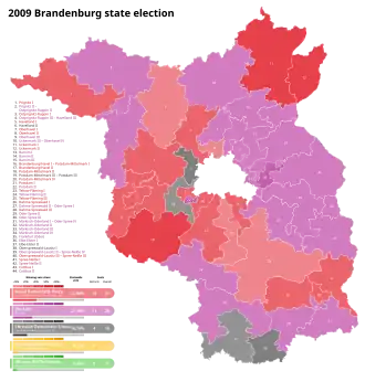 2009 Brandenburg state election