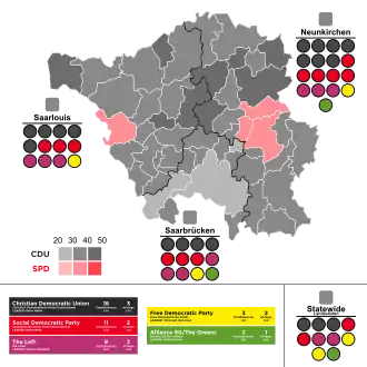 2009 Saarland state election
