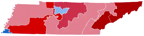 District results