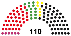 19th Landtag, following 2013 election