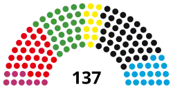 20th Landtag, following 2018 election