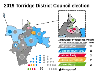 2019 results map