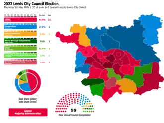 2022 results map