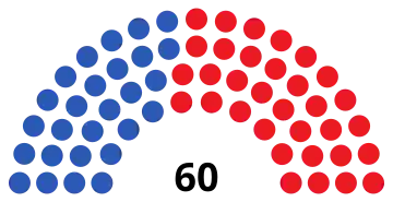 Parliament diagram of AZ House elections 2024
