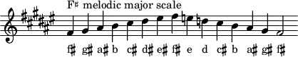 
\header { tagline = ##f }
scale = \relative f' { \key fis \major \omit Score.TimeSignature
  fis^"F♯ melodic major scale" gis ais b cis dis eis fis e d cis b ais gis fis2 }
\score { { << \cadenzaOn \scale \context NoteNames \scale >> } \layout { } \midi { } }
