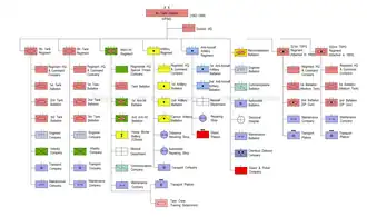 3rd Tank Division, Organization 1967-1970