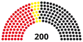 4th Landtag, following 1958 election