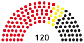 5th Parliament, following 1961 election