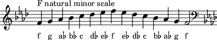 
\header { tagline = ##f }
scale = \relative f' { \key f \minor \omit Score.TimeSignature
  f^"F natural minor scale" g as bes c des es f es des c bes as g f2 \clef F \key f \minor }
\score { { << \cadenzaOn \scale \context NoteNames \scale >> } \layout { } \midi { } }
