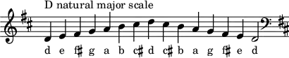 
\header { tagline = ##f }
scale = \relative b { \key d \major \omit Score.TimeSignature
  d^"D natural major scale" e fis g a b cis d cis b a g fis e d2 \clef F \key d \major }
\score { { << \cadenzaOn \scale \context NoteNames \scale >> } \layout { } \midi { } }
