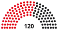 9th Parliament, following 1978 election