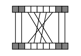 A permutation '"`UNIQ--postMath-0000002D-QINU`"' reordering the elements of its interval '"`UNIQ--postMath-0000002E-QINU`"' as three blocks