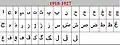 Adyghe Arabic alphabet letters