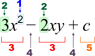 Diagram of an algebraic expression