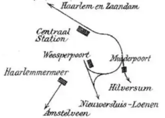 Situation of Amsterdam's railways, 1936.