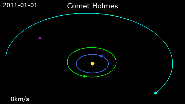 Animation of Comet Holmes's orbit from 1 January 2011 to 31 December 2017 &nbsp;&nbsp;Comet Holmes &nbsp;· &nbsp;&nbsp;Earth&nbsp;· &nbsp;&nbsp;Mars&nbsp;· &nbsp;&nbsp;Jupiter