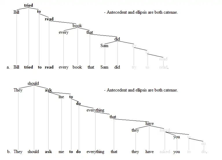 Antecedent-containment trees 2