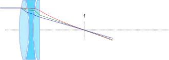 Apochromat lens.svg