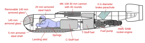 A line drawing of the Mark II. The features outlined here are present in all models. A 5 millimeter armor shell protects most of the fuselage, while the windshield is made up of 145 millimeter bullet-proof glass, and is backed by a 140 millimeter glass screen. Above the pilot's body is a hump, containing a 30 millimeter cannon with 45 rounds. Around the pilot's body are the tanks of C-Stoff fuel and behind the pilot's feet are the T-Stoff oxidizer tanks. Behind the T-Stoff fuel are a parachute to slow the plane on landing, and the engine.