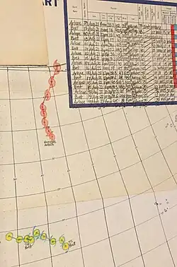 Image 8Chart with concurrent information for Hurricane Arlene and Tropical Storm Bret logged and plotted (from Tropical cyclone preparedness)