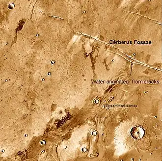 Athabasca Valles, showing source of its water, Cerberus Fossae. Note streamlined islands that show direction of flow to south. Athabasca Valles is in the Elysium quadrangle.