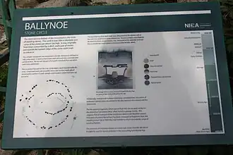 Information board at Ballynoe stone circle (2009)
