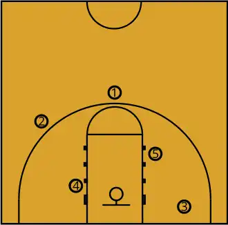 An overview of a basketball court where players would be positions