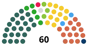260px &nbsp; Sinn Féin (22) &nbsp; Green (NI) (3) Opposition (35) &nbsp; DUP (14) &nbsp; Alliance (11) &nbsp; SDLP (5) &nbsp; UUP (2) &nbsp; PBP (1) &nbsp; TUV (1) &nbsp; Independent (1)
