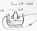 Fig. 8. Bell's drawing of the first telephone that successfully transmitted the human voice is remarkably similar to his drawings of the previous 3 1/2 years that used liquid transmitters.