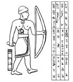 Drawing of Tardunni, and reproduction of the inscription.