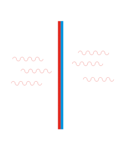 Animation of the working principle of a bimetallic strip