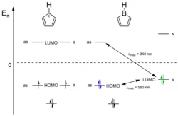 Qualitative comparison of molecular orbitals. Left: Cyclopentadienyl cation. Right: Borole